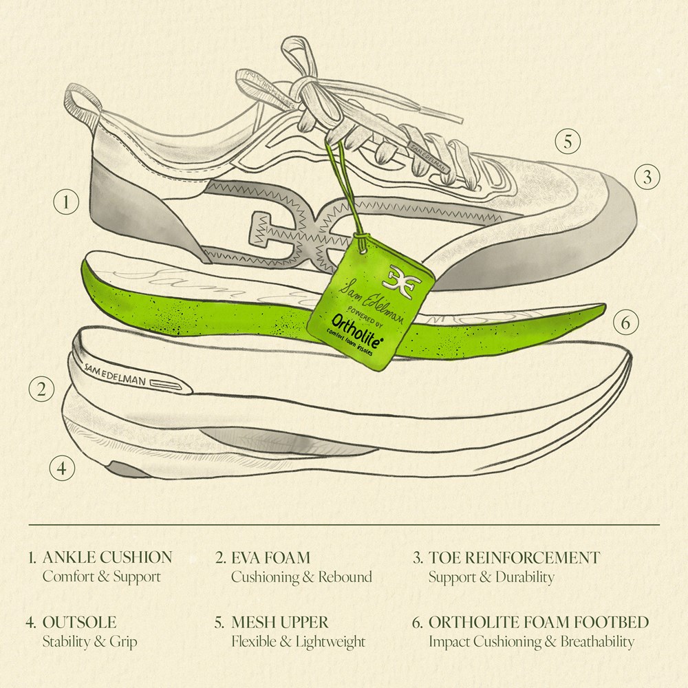 Sam Edelman Sarita Performance Athletic Sneaker | Women's